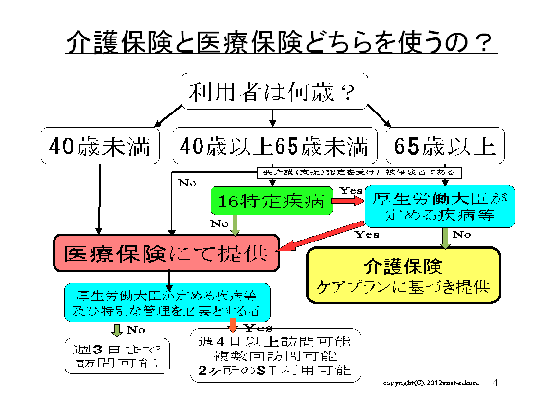 �ǂ����̕ی�